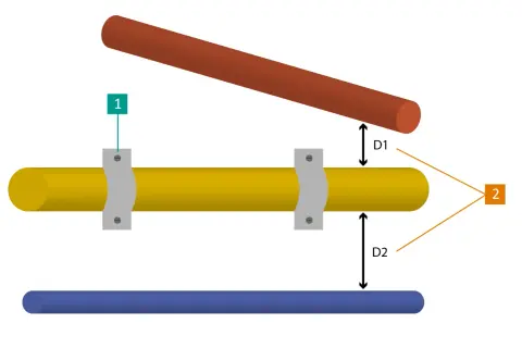 Schéma illustrant les distances D1 et D2 entre des canalisations, essentiel pour une canalisation gaz enterrée normes.