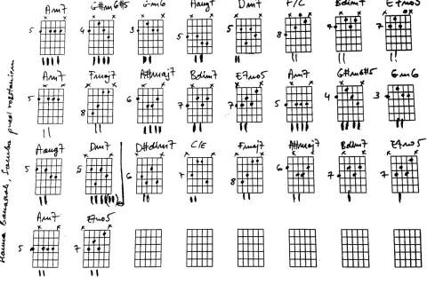 Zapis nutowy z diagramami akordów gitarowych. Każda **cząstka** przedstawia chwyty, np. Am7, Dm7, F/C.