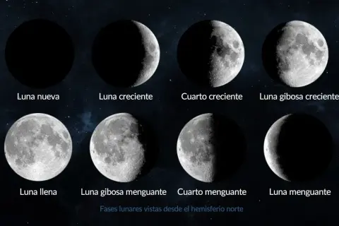 Las fases de la luna, de nueva a menguante, ilustran el ciclo lunar y su profundo luna significado espiritual.
