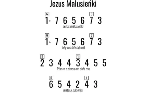 Jak zagrać kolędy na keyboardzie – proste kroki dla każdego