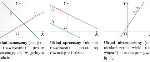 Układ równań: ile ma rozwiązań i jak je określić w prosty sposób