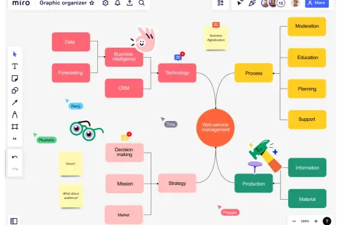 Organizador gráfico de primaria: muestra un mapa mental con "Web-service management" en el centro, ramificándose en áreas como Tecnología, Proceso y Producción.