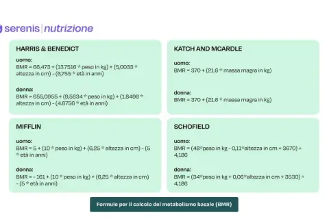Formule per calcolare il metabolismo basale (BMR) secondo Harris & Benedict, Mifflin, Katch & McArdle e Schofield.