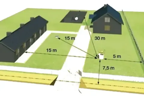 Schemat działki z domem, budynkiem gospodarczym i placem zabaw. Pokazuje odległość studni od szamba: 5 m, od domu: 30 m, od budynku gospodarczego: 15 m.