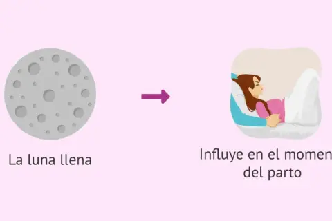 La luna llena y el parto: un mito. La imagen muestra una luna llena y una mujer en labor de parto, sugiriendo una conexión que se desmiente.