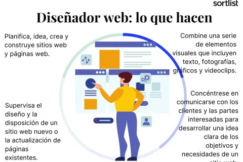 Ilustración de un diseñador web trabajando en ejemplos de diseño web, planificando, creando y supervisando sitios.