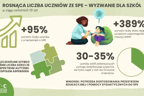 Potrzeby edukacyjne dziecka: Jak je rozpoznać i wspierać?