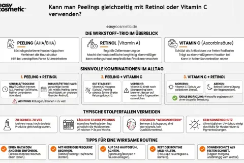 Kombination von Vitamin C und Retinol: Die Grafik zeigt, wie man diese Wirkstoffe sinnvoll in die Hautpflege integriert, um die Haut zu regenerieren und zu schützen.