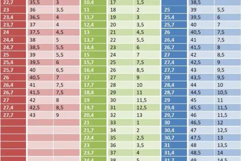 8 US jaki to rozmiar? Przelicznik butów i ubrań na EU i cm