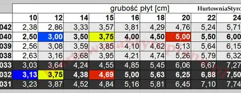 Jaka grubość styropianu? WT 2021, oszczędności i ciepło w domu
