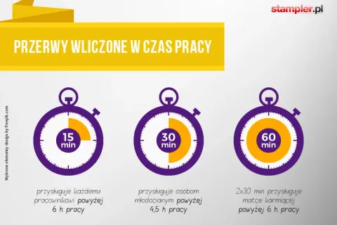 Kiedy wygasa PWZF? Uniknij przerwy w pracy pełny przewodnik