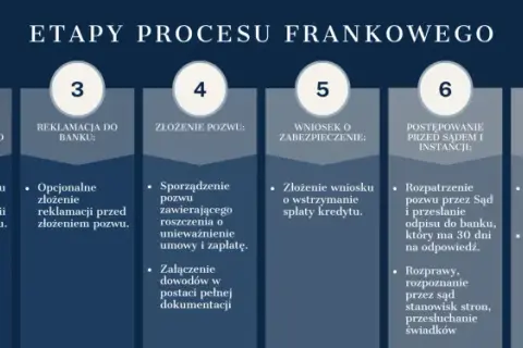 Ile trwa apelacja w Warszawie? Odkryj zaskakujące fakty o czasie trwania