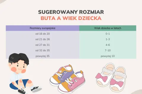 Rozmiar buta 20: Wiek i pomiar. Jak wybrać zdrowe buty dla dziecka?