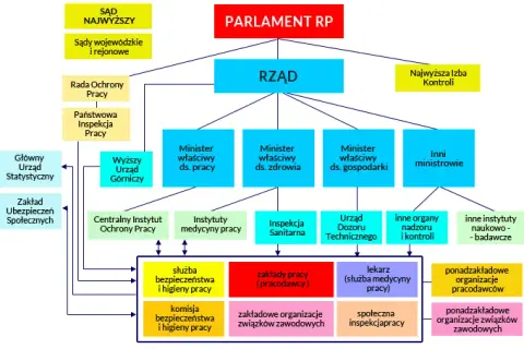 Prawo pracy: Gdzie szukać przepisów? Konstytucja, Kodeks pracy i więcej