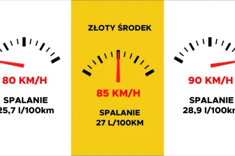 Spalanie auta: 10 zasad, by realnie obniżyć koszty paliwa