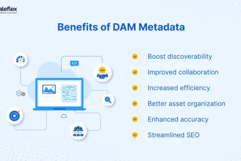 Benefits of DAM Metadata: Boost discoverability, improve collaboration, and streamline SEO. This graphic illustrates how rich metadata enhances digital asset management.