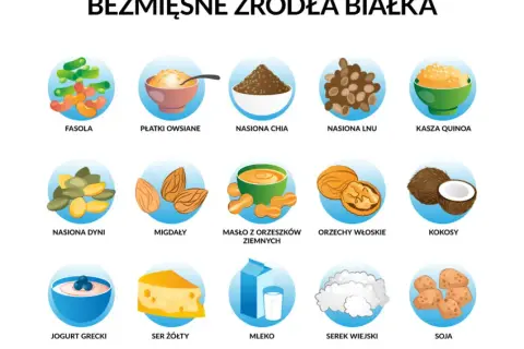 Co jeść po treningu? Maksymalizuj efekty i regenerację mięśni!