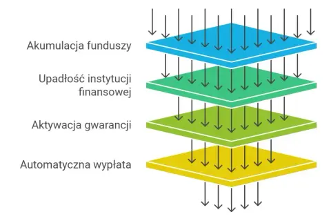 Arkusz BFG Pekao - co to jest i jak chroni Twoje oszczędności