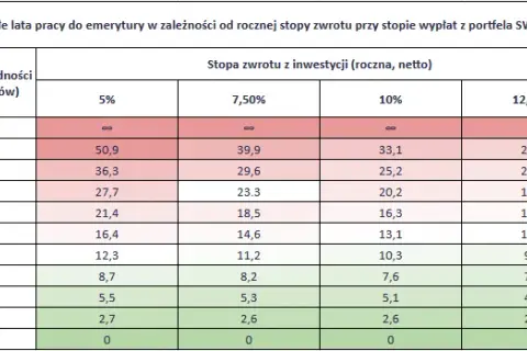 Jak obliczyć zwrot odsetek? Prosty sposób na oszczędności