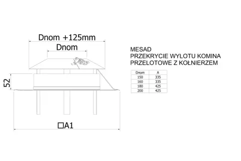 Tabela pokazuje, jaka średnica komina do pieca na drewno (Dnom) jest potrzebna dla różnych modeli przekrycia wylotu komina.