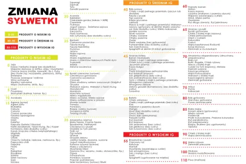 Produkty o wysokim indeksie glikemicznym, takie jak suszone daktyle, biały ryż czy biała mąka, mogą wpływać na sylwetkę.