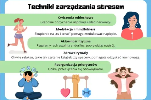Ilustracja pokazuje techniki radzenia sobie ze stresem, takie jak ćwiczenia oddechowe, medytacja, aktywność fizyczna, zdrowe rytuały i reorganizacja priorytetów, wspierając **rezyliencję**.