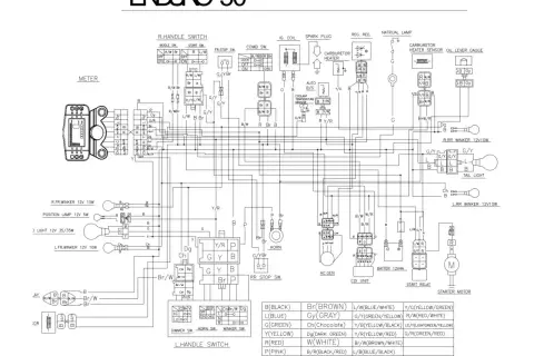 Schemat ENDURO 50: jak podłączyć obrotomierz uniwersalny. Widać tu połączenia elektryczne, w tym do licznika (METER) i innych elementów.