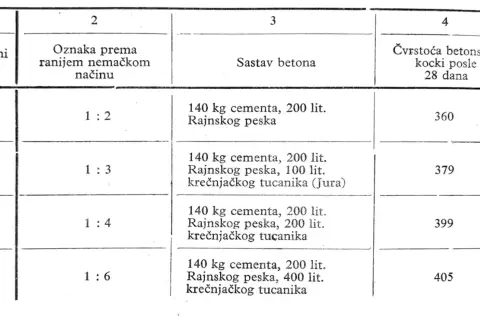 Ile wody do zaprawy cementowej? Kluczowe proporcje i wskazówki, które musisz znać