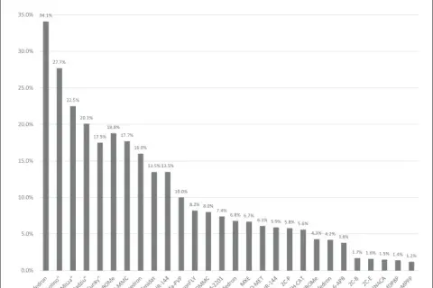 Mocarz dopalacz hyperreal - skutki, ryzyka i legalność w Polsce