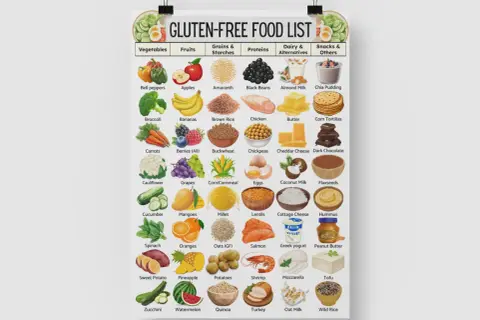 En illustration som visar en glutenfri mat lista med kategorier som grönsaker, frukt, spannmål, proteiner, mejerier och snacks.