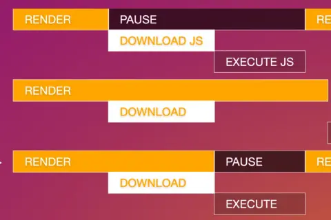 Visualisation HTML : les scripts bloquent le rendu, mais defer et async permettent de le poursuivre pendant le téléchargement.