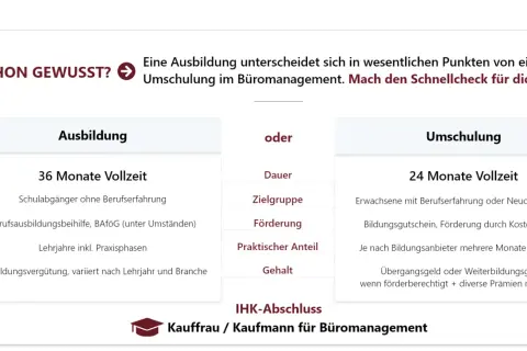 Vergleich von Ausbildung und Büromanagement-Umschulung: Dauer, Zielgruppe, Förderung. Ideal für deine berufliche Neuorientierung!
