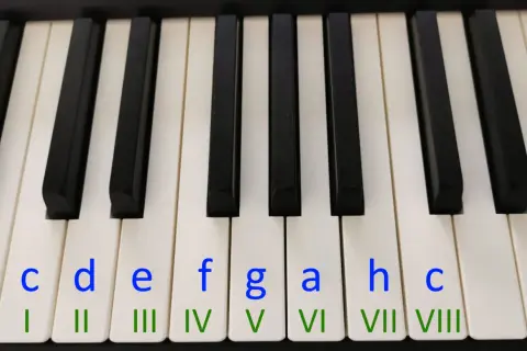 Klawiatura pianina do druku z literami nut (c, d, e, f, g, a, h, c) i rzymskimi cyframi (I-VIII).