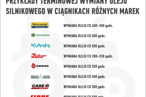 Ile oleju do Honda GX390? 1,1L i pełny poradnik wymiany