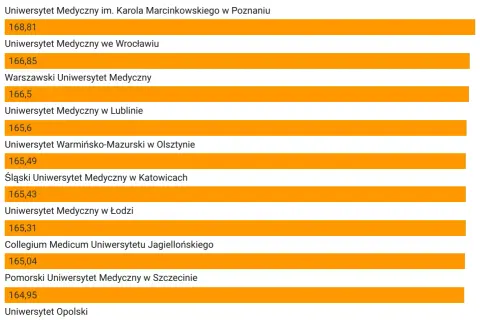 Uniwersytet medyczny w Polsce: kluczowe informacje o uczelniach medycznych