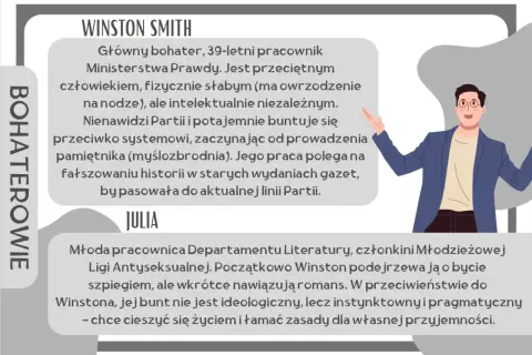 Winston Smith, główny bohater, pracownik Ministerstwa Prawdy. Nienawidzi Partii, buntuje się, prowadząc pamiętnik. Jego charakterystyka jest kluczowa.