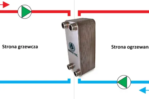 Schemat przedstawia dobór wymiennika płytowego. Po lewej "strona grzewcza", po prawej "strona ogrzewana".