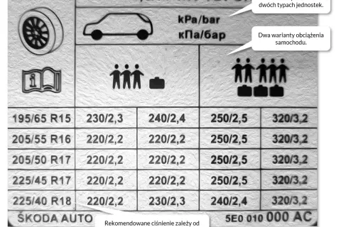 Jakie opony do Skoda Octavia 2 Kombi - uniknij kosztownych błędów