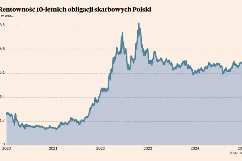 Rentowność polskich obligacji: Jak zarobić i chronić kapitał?
