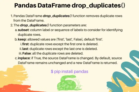 Explication de la fonction Pandas drop_duplicates() pour supprimer les doublons. Installation via pip install pandas.