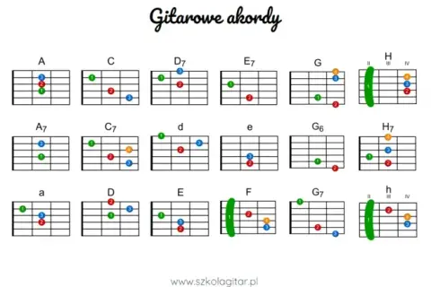 Kolędy na gitarę: Proste chwyty i bicia dla początkujących!