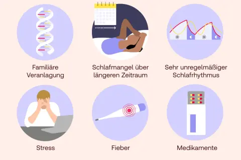 Ursachen für Schlafwandeln: familiäre Veranlagung, Schlafmangel, unregelmäßiger Schlafrhythmus, Stress, Fieber, Medikamente.