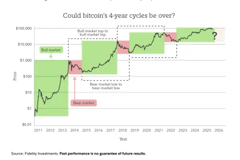 Bitcoin 2026: Czy jeszcze się opłaca? Zyski, ryzyka i podatki DAC8