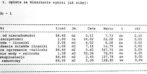 Jak obniżyć czynsz w spółdzielni mieszkaniowej i uniknąć wysokich kosztów