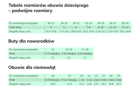 Rozmiar 23 w butach: Ile cm? Jak dobrać zdrowe obuwie dla dziecka?