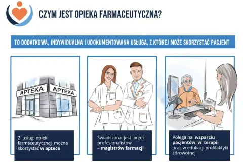 Opieka farmaceutyczna to usługa świadczona przez magistrów farmacji w aptece, wspierająca pacjentów w terapii i profilaktyce zdrowotnej.
