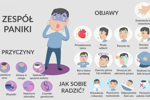 Ilustracja przedstawia objawy i przyczyny zespołu paniki, który może dotknąć każdego, nawet dziecko.