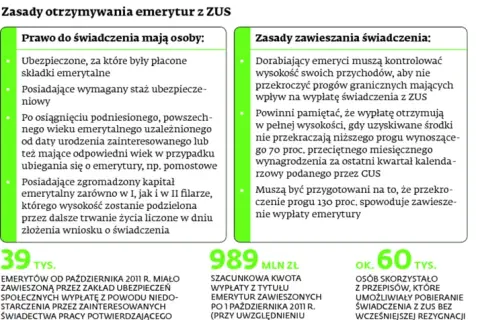 Emeryt a ubezpieczenie dorosłego dziecka: zasady i terminy ZUS