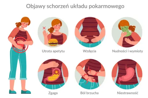 Ilustracja pokazuje objawy problemów z trawieniem: ból brzucha, utratę apetytu, wzdęcia, nudności, zgagę i niestrawność.