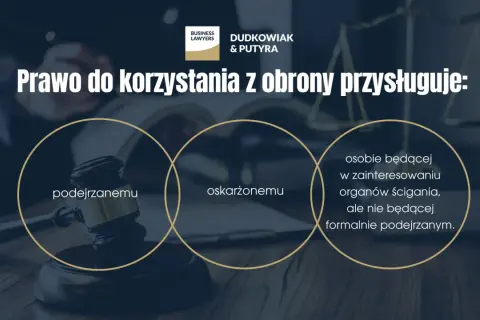Prawo do obrony obligatoryjnej kpk przysługuje podejrzanemu, oskarżonemu i osobie zainteresowania organów ścigania.